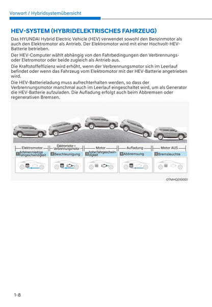 2021-2022 Hyundai Santa Fe Hybrid Gebruikershandleiding | Duits