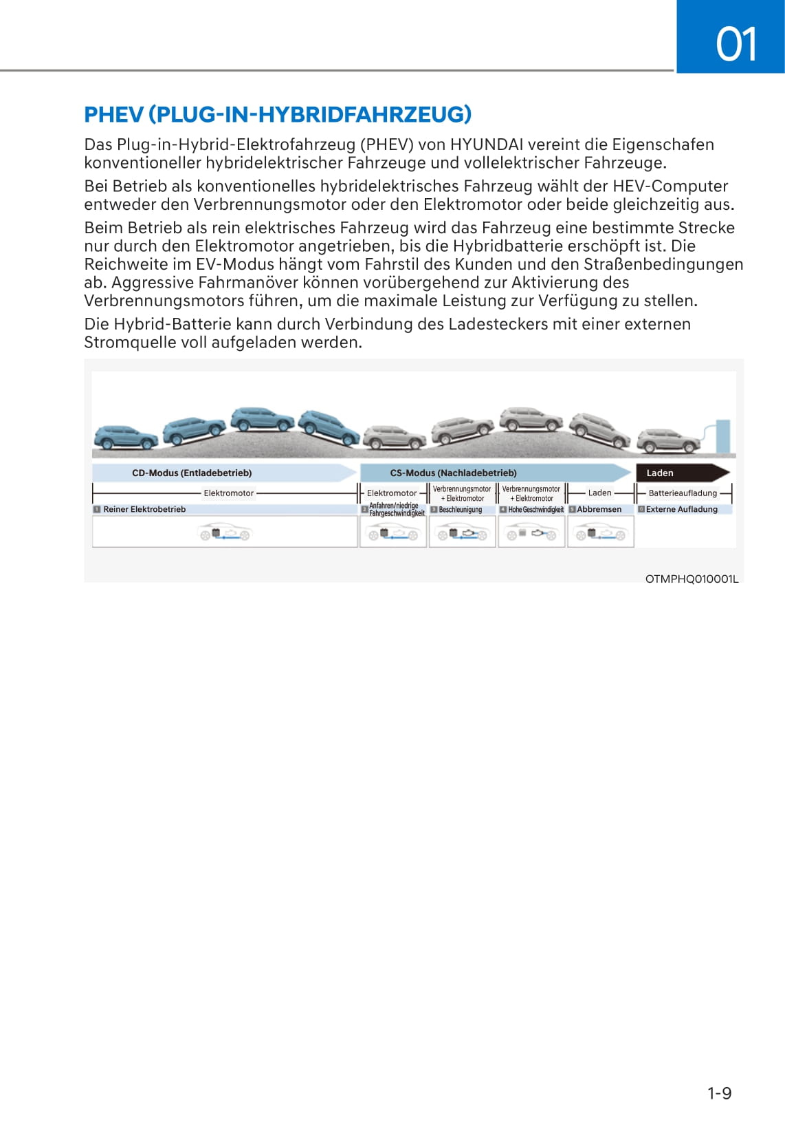 2021-2022 Hyundai Santa Fe Hybrid Gebruikershandleiding | Duits