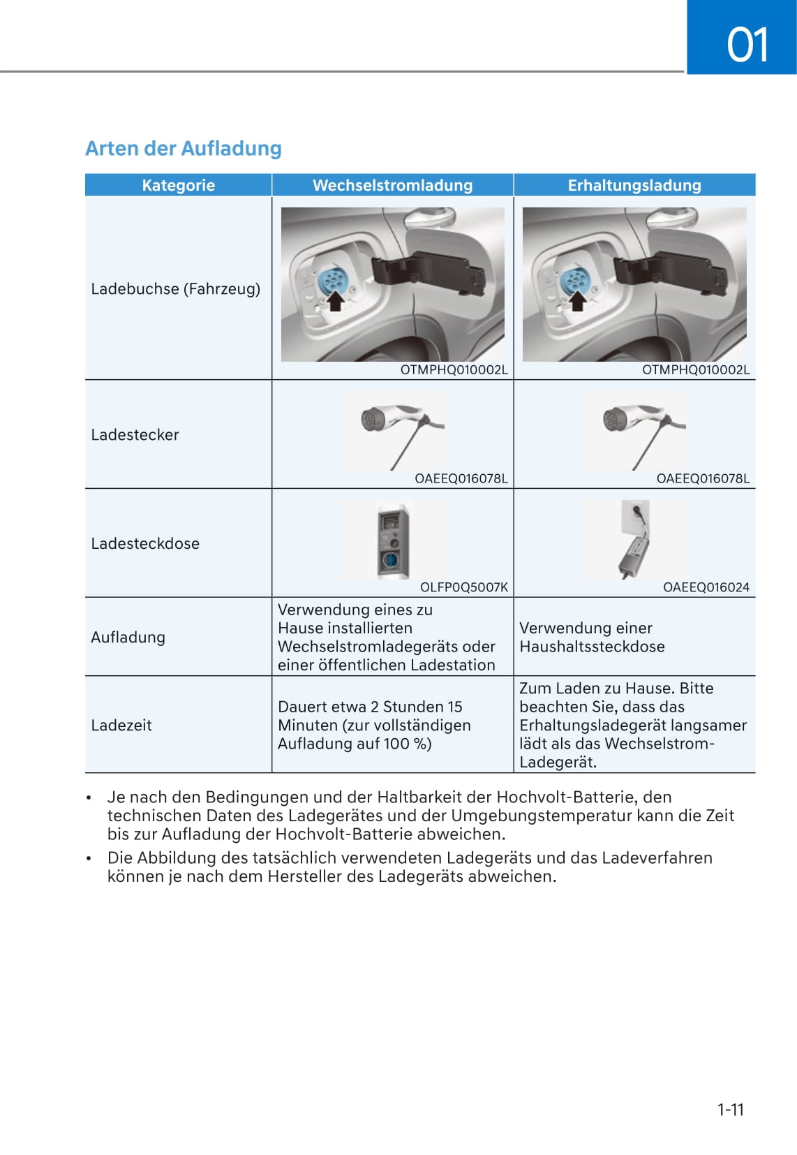 2021-2022 Hyundai Santa Fe Hybrid Gebruikershandleiding | Duits