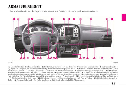 2001-2005 Lancia Lybra Gebruikershandleiding | Duits