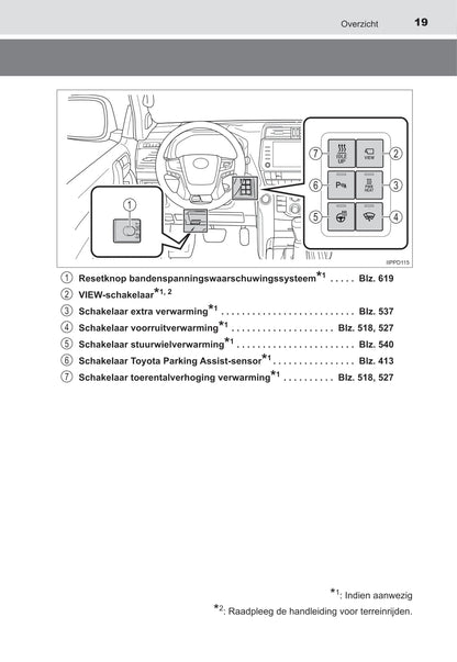 2021-2022 Toyota Land Cruiser Owner's Manual | Dutch