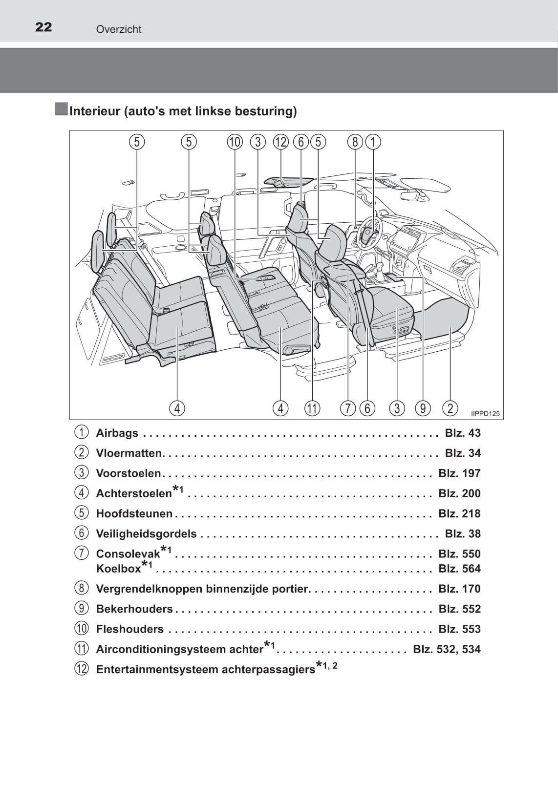 2021-2022 Toyota Land Cruiser Owner's Manual | Dutch