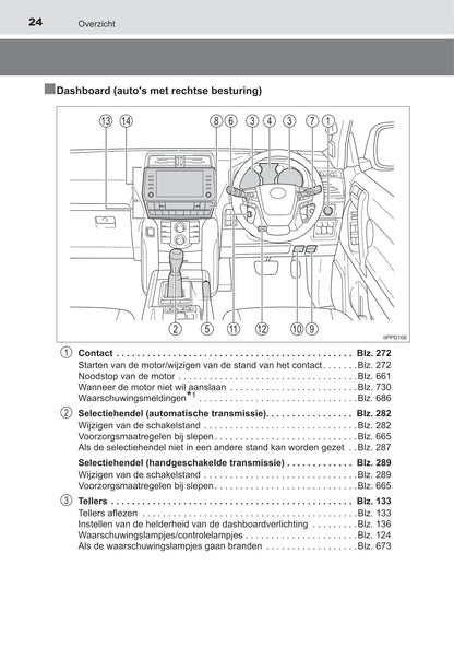 2021-2022 Toyota Land Cruiser Owner's Manual | Dutch