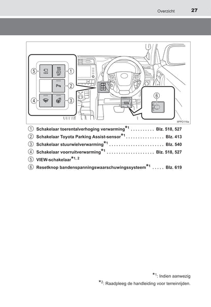 2021-2022 Toyota Land Cruiser Owner's Manual | Dutch