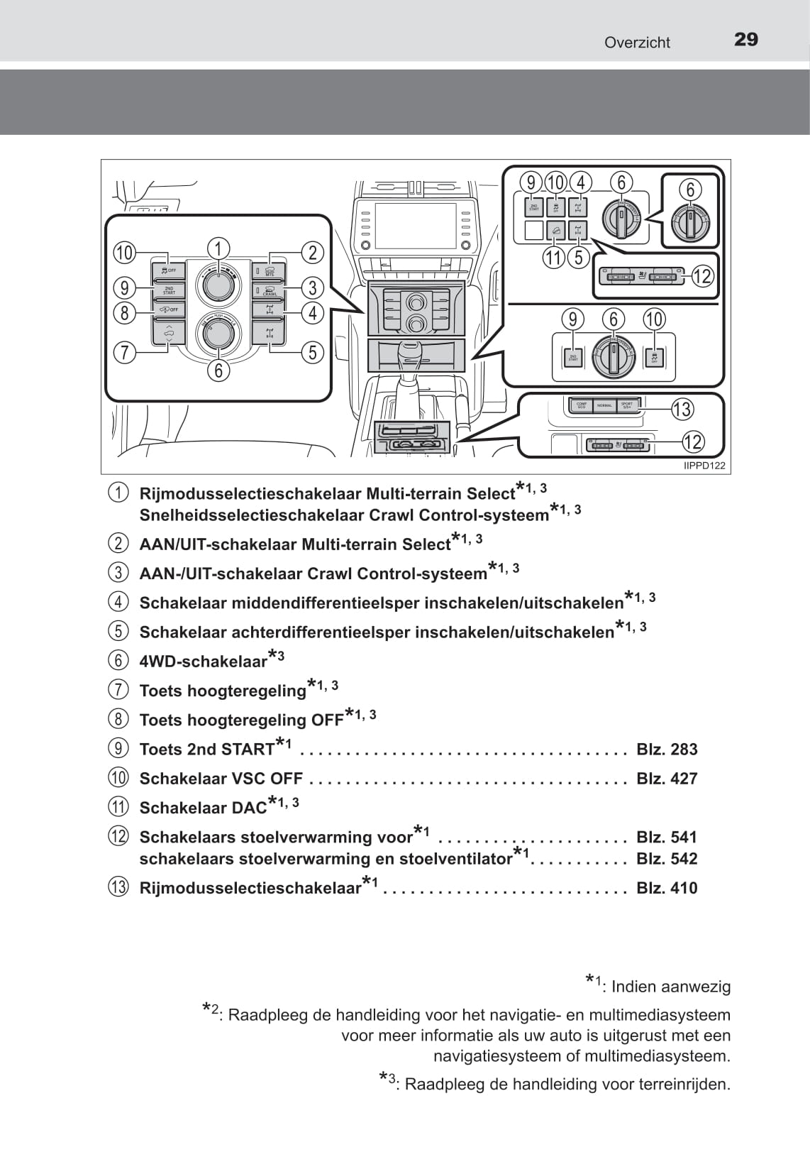 2021-2022 Toyota Land Cruiser Owner's Manual | Dutch