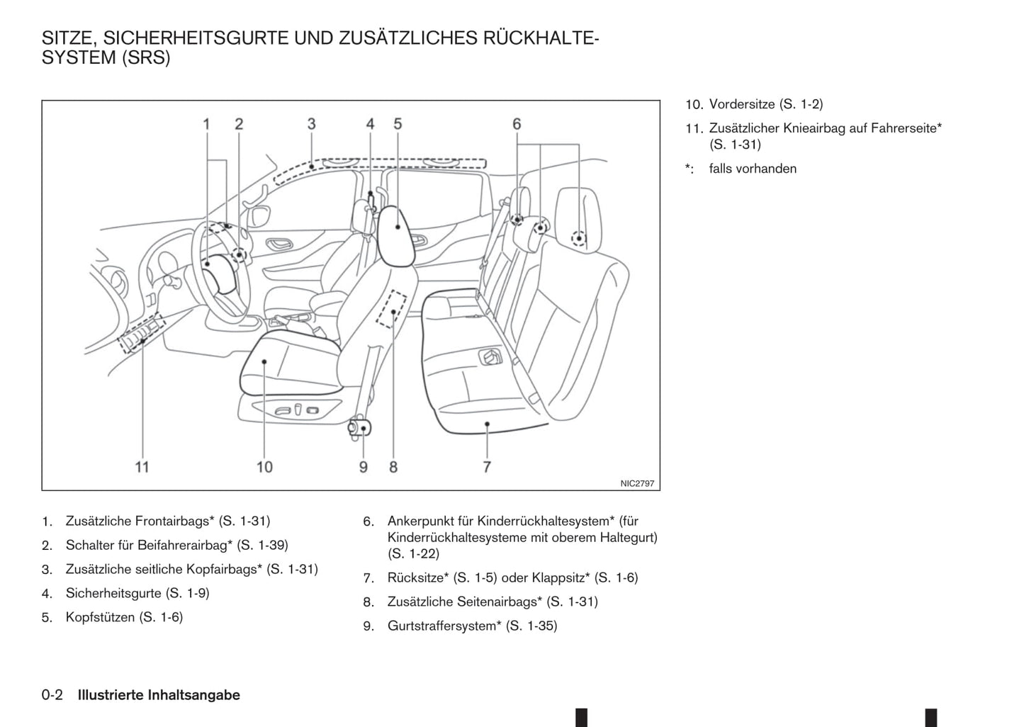 2017-2018 Renault Alaskan Bedienungsanleitung | Deutsch