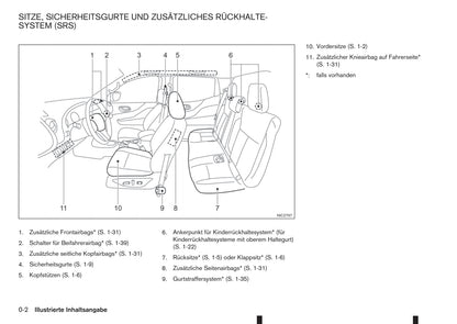 2017-2018 Renault Alaskan Bedienungsanleitung | Deutsch