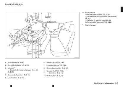 2017-2018 Renault Alaskan Bedienungsanleitung | Deutsch