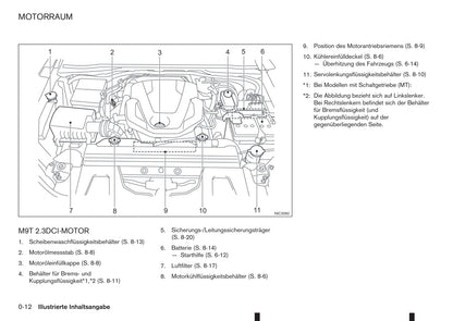 2017-2018 Renault Alaskan Bedienungsanleitung | Deutsch