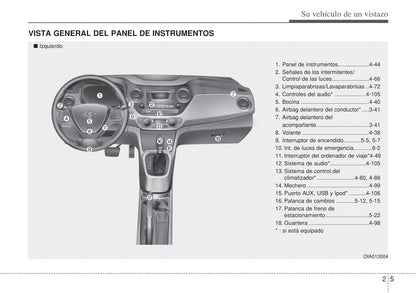 2014-2015 Hyundai i10 Gebruikershandleiding | Spaans