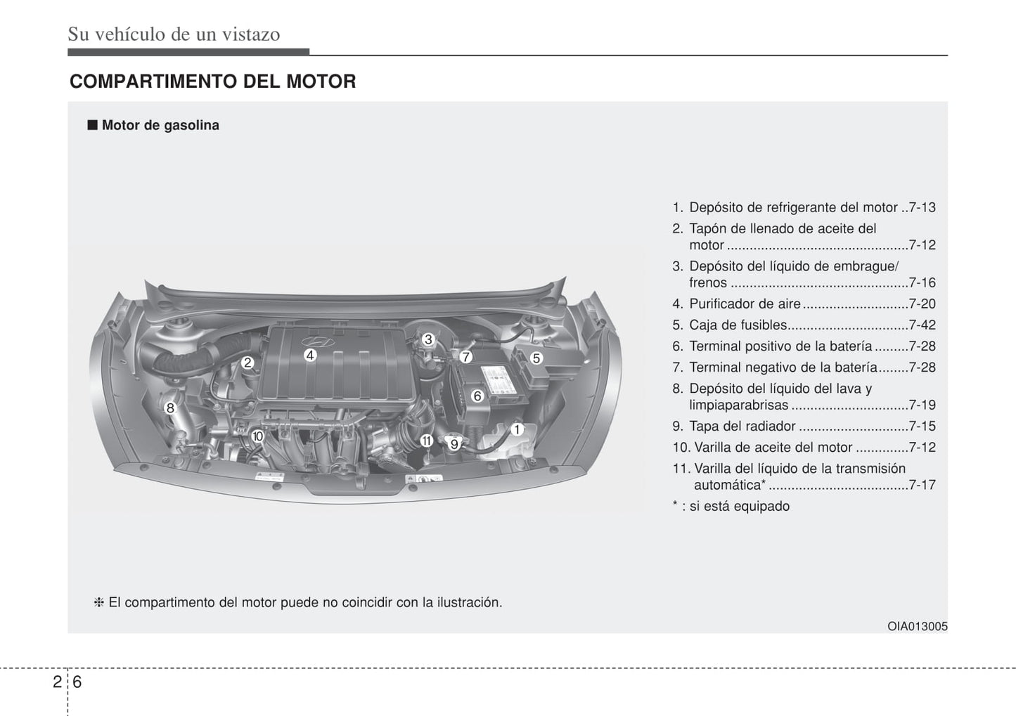 2014-2015 Hyundai i10 Gebruikershandleiding | Spaans