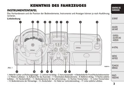 2011-2012 Fiat Panda Gebruikershandleiding | Duits