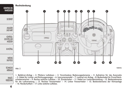 2011-2012 Fiat Panda Gebruikershandleiding | Duits