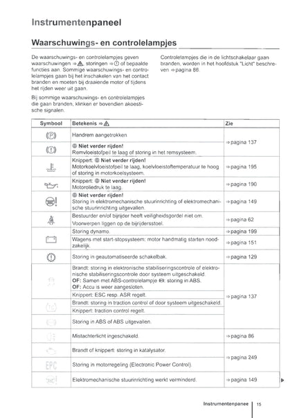 2012-2016 Volkswagen Up Owner's Manual | Dutch