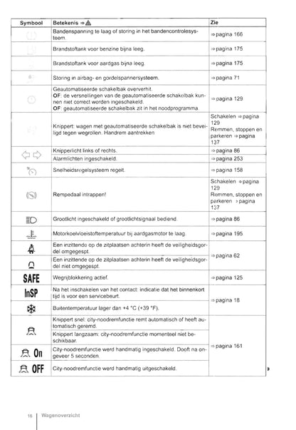 2012-2016 Volkswagen Up Owner's Manual | Dutch