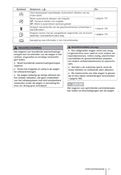 2012-2016 Volkswagen Up Owner's Manual | Dutch