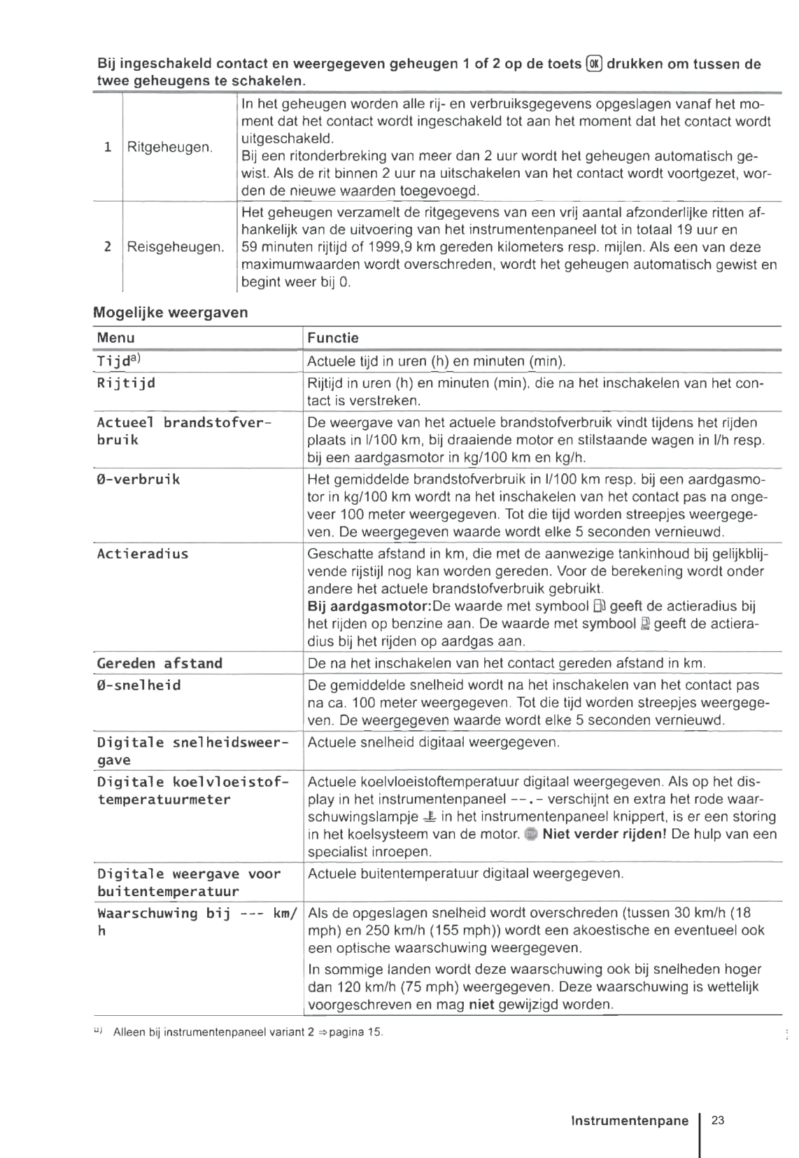 2012-2016 Volkswagen Up Owner's Manual | Dutch