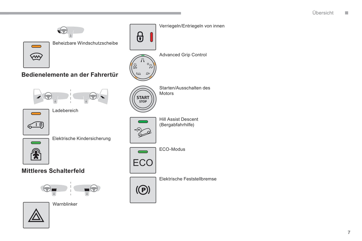 2018-2019 Citroën Berlingo Van Bedienungsanleitung | Deutsch