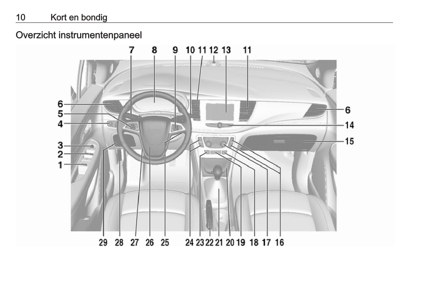 2018 Opel Mokka/Mokka X Owner's Manual | Dutch