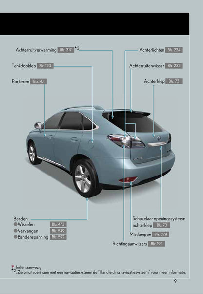 2010-2011 Lexus RX 450h Owner's Manual | Dutch