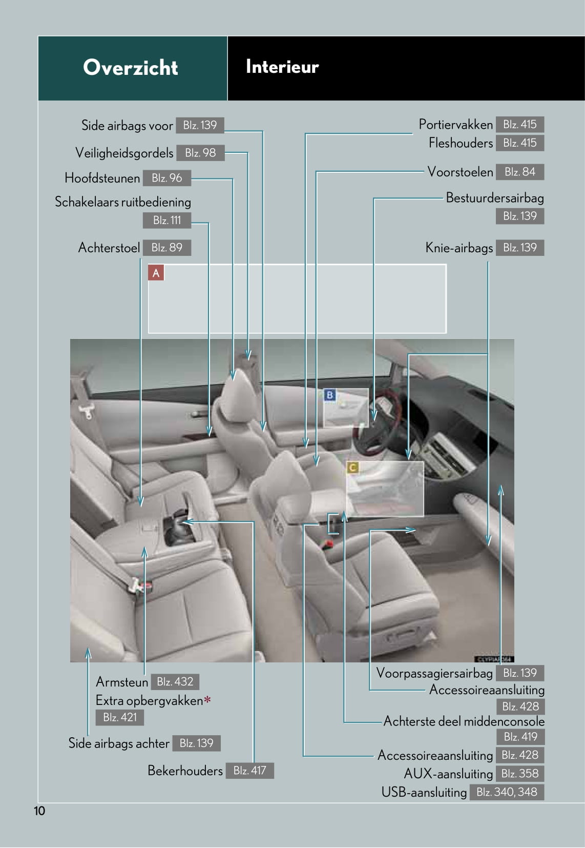 2010-2011 Lexus RX 450h Owner's Manual | Dutch