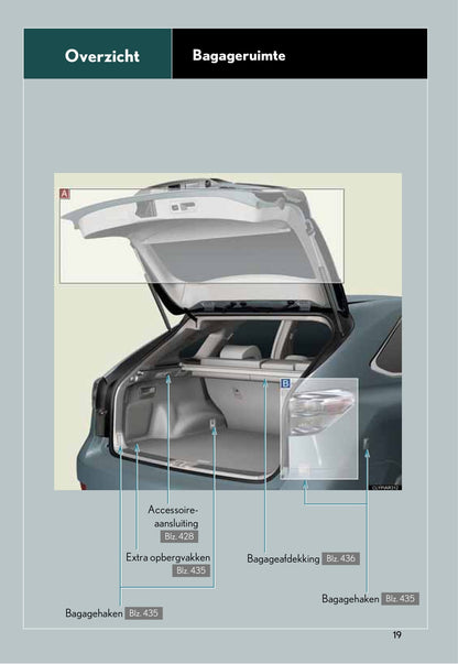 2010-2011 Lexus RX 450h Owner's Manual | Dutch