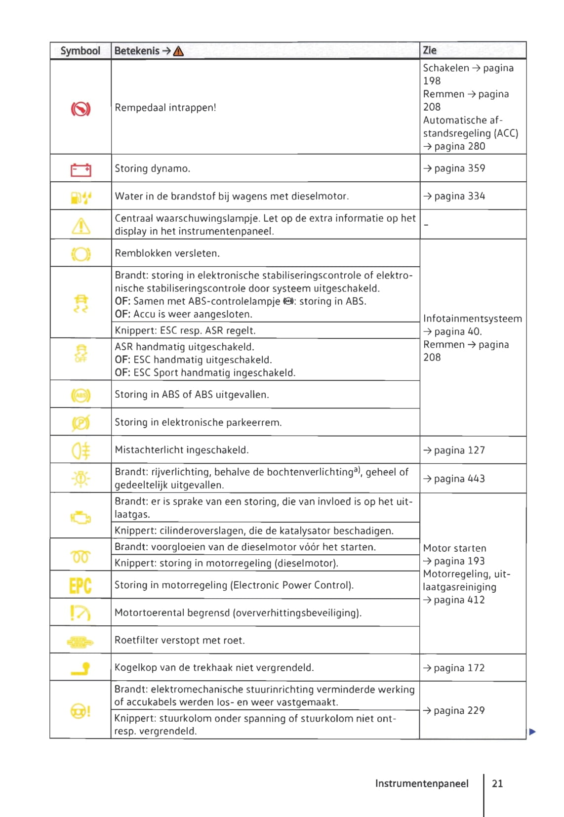 2014-2019 Volkswagen Passat Owner's Manual | Dutch