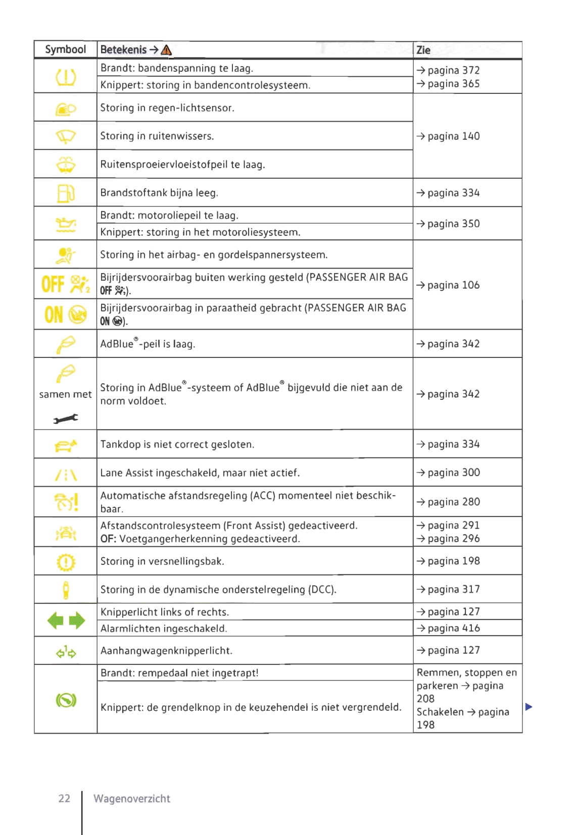 2014-2019 Volkswagen Passat Owner's Manual | Dutch