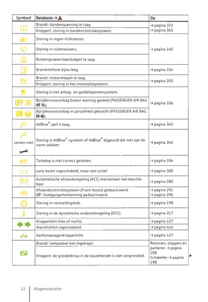 2014-2019 Volkswagen Passat Owner's Manual | Dutch