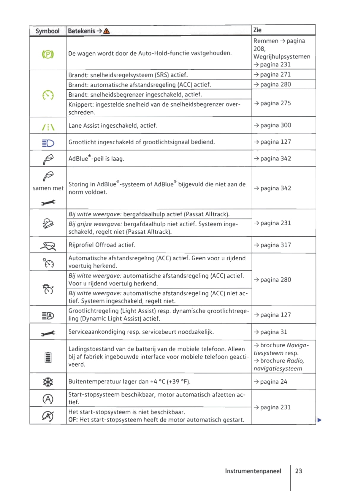 2014-2019 Volkswagen Passat Owner's Manual | Dutch