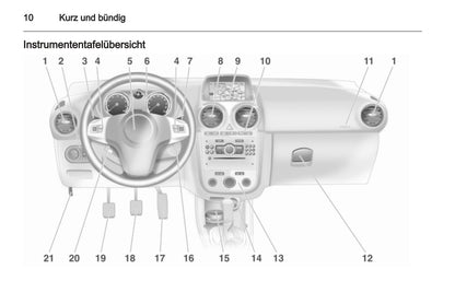 2013 Opel Corsa Gebruikershandleiding | Duits