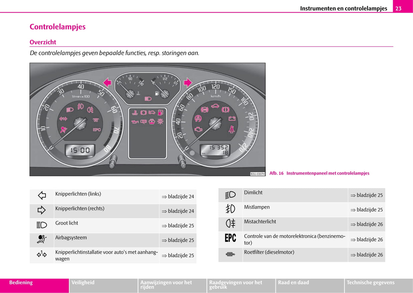 2007-2008 Skoda Superb Owner's Manual | Dutch