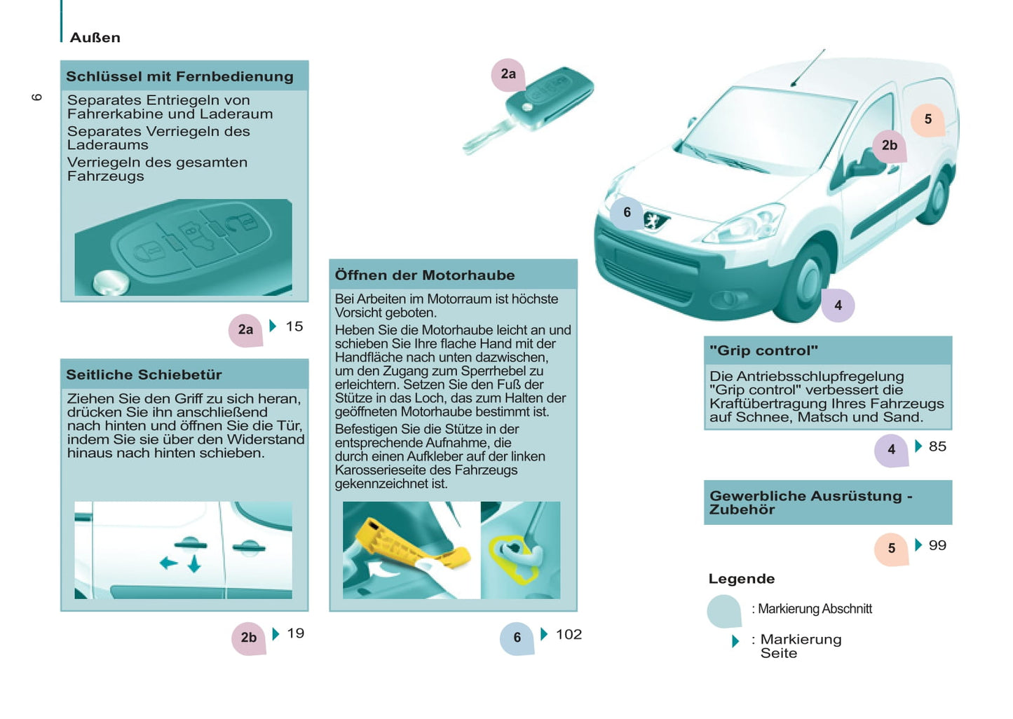 2011-2012 Peugeot Partner Gebruikershandleiding | Duits