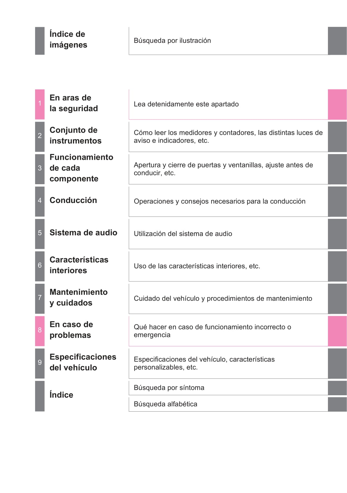 2016 Toyota Yaris Owner's Manual | Spanish