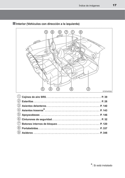 2016 Toyota Yaris Owner's Manual | Spanish