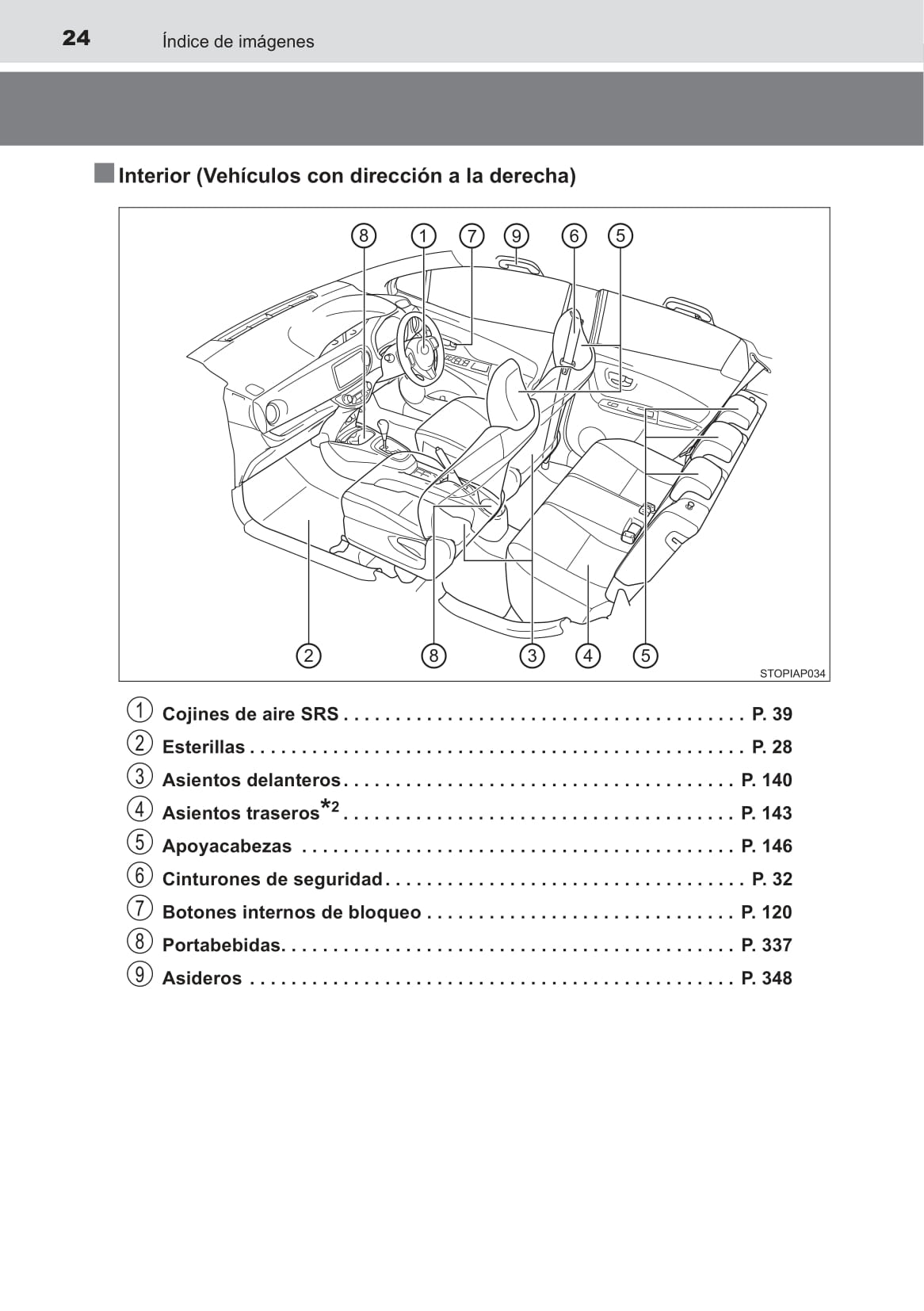 2016 Toyota Yaris Owner's Manual | Spanish