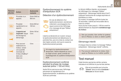 2020-2022 DS Automobiles DS 3 Crossback Gebruikershandleiding | Frans