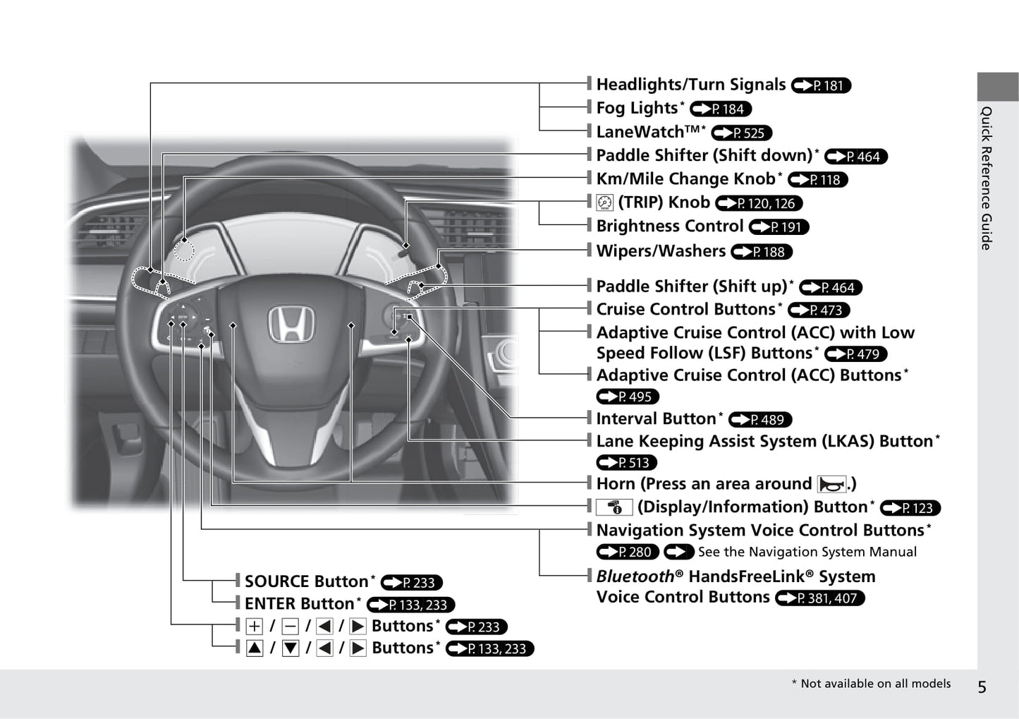 2018 Honda Civic Hatchback Gebruikershandleiding | Engels