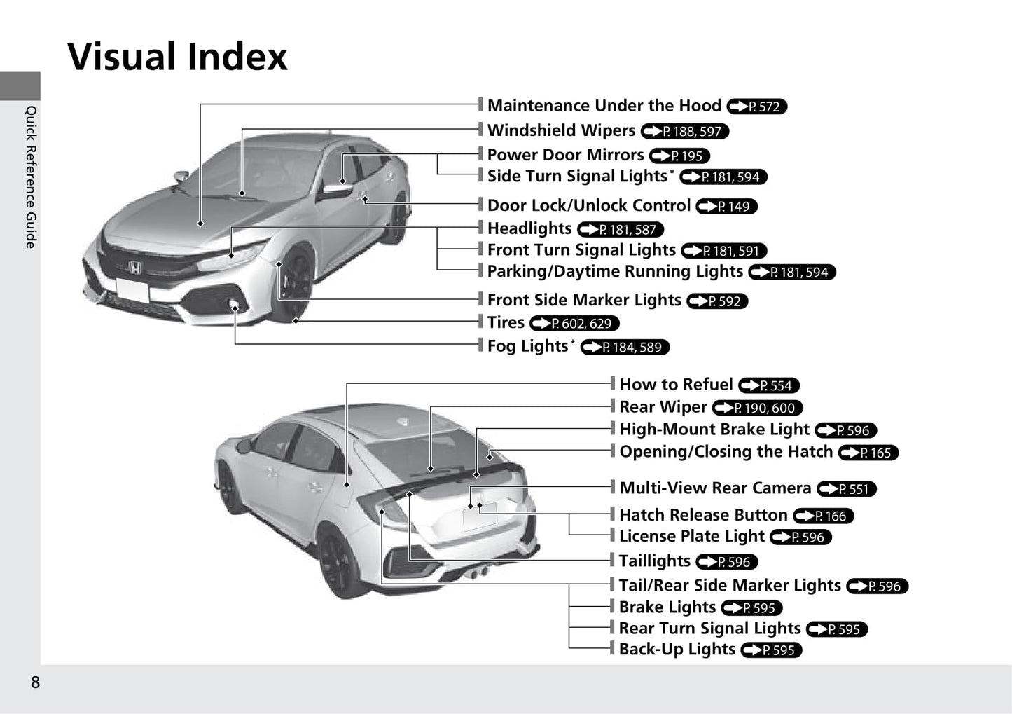 2018 Honda Civic Hatchback Gebruikershandleiding | Engels