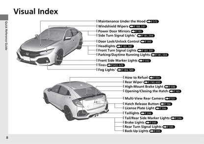 2018 Honda Civic Hatchback Gebruikershandleiding | Engels