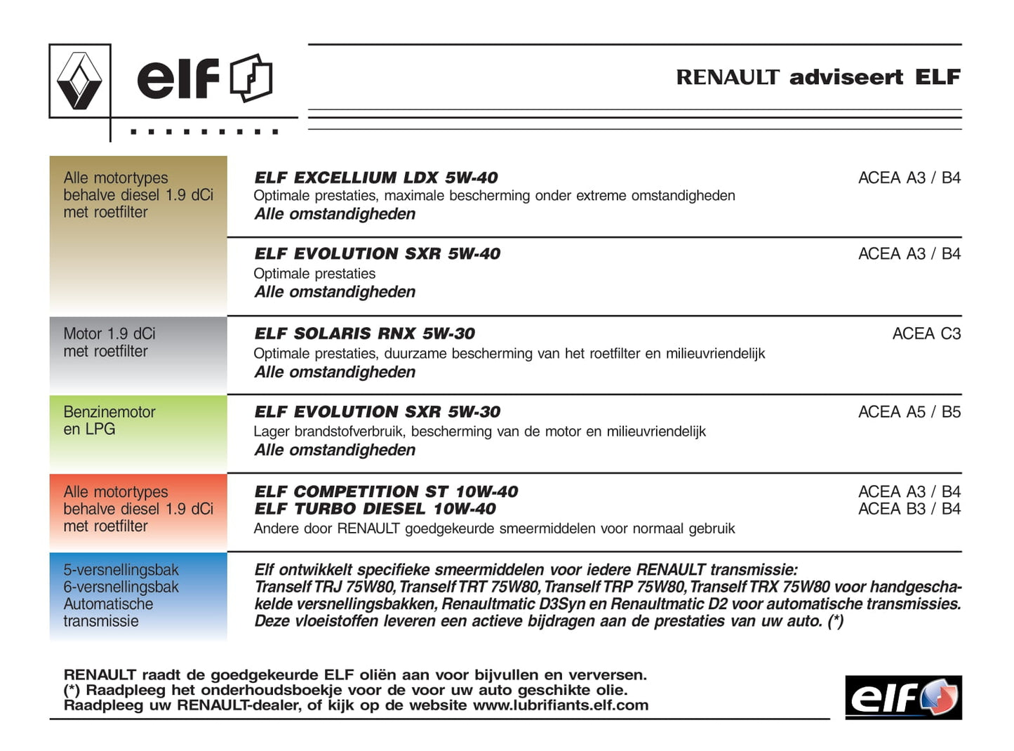 2005-2006 Renault Mégane Grandtour Owner's Manual | Dutch