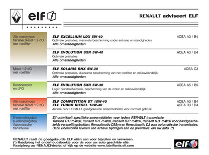 2005-2006 Renault Mégane Grandtour Owner's Manual | Dutch