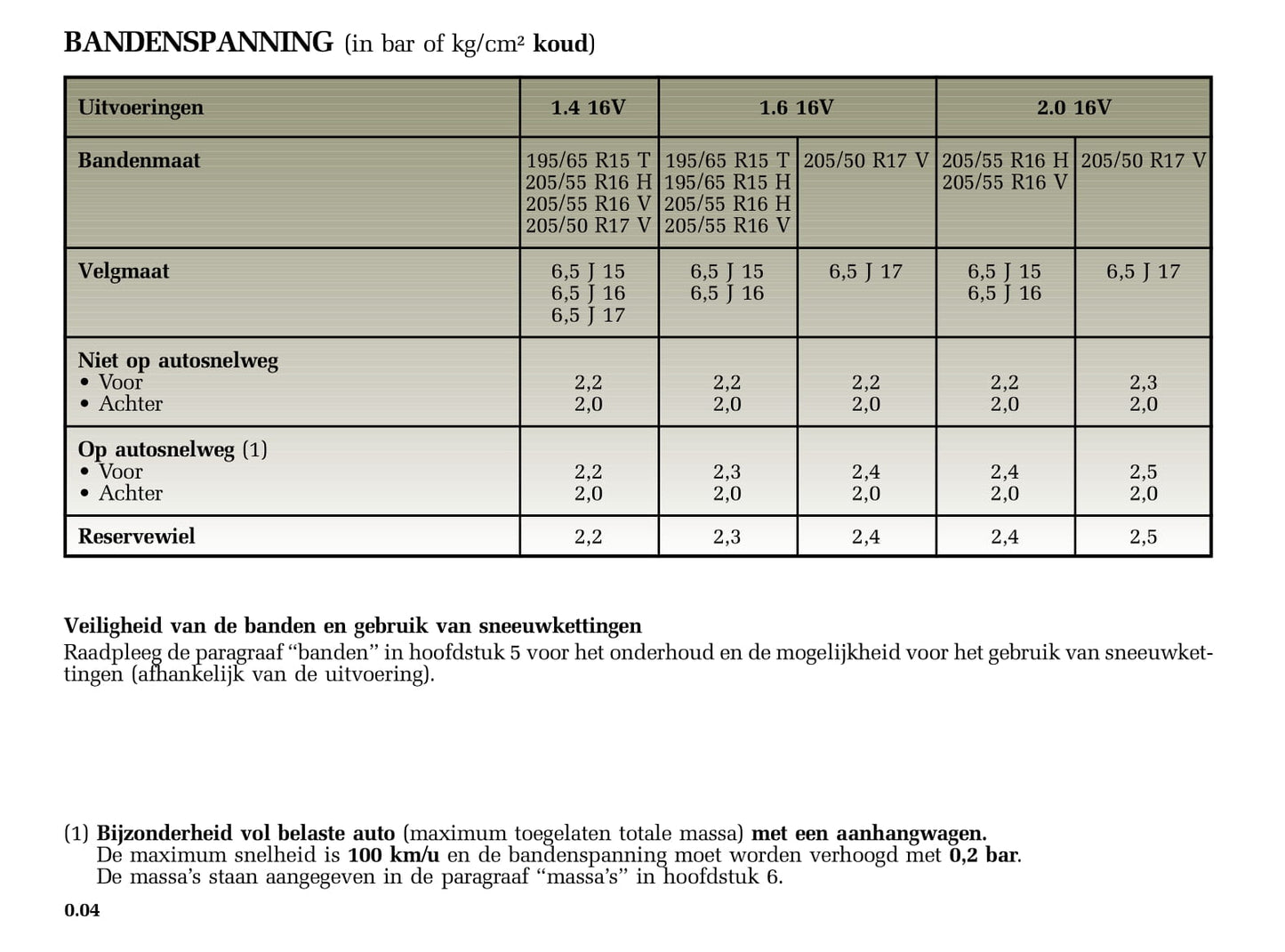 2005-2006 Renault Mégane Grandtour Owner's Manual | Dutch