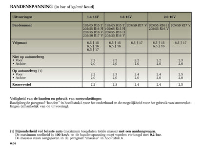 2005-2006 Renault Mégane Grandtour Owner's Manual | Dutch