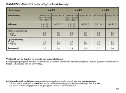 2005-2006 Renault Mégane Grandtour Owner's Manual | Dutch