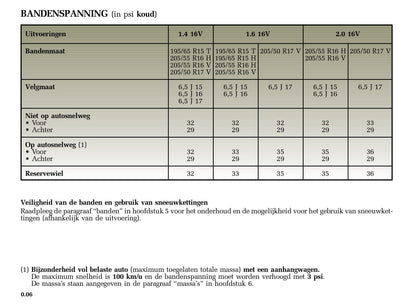 2005-2006 Renault Mégane Grandtour Owner's Manual | Dutch