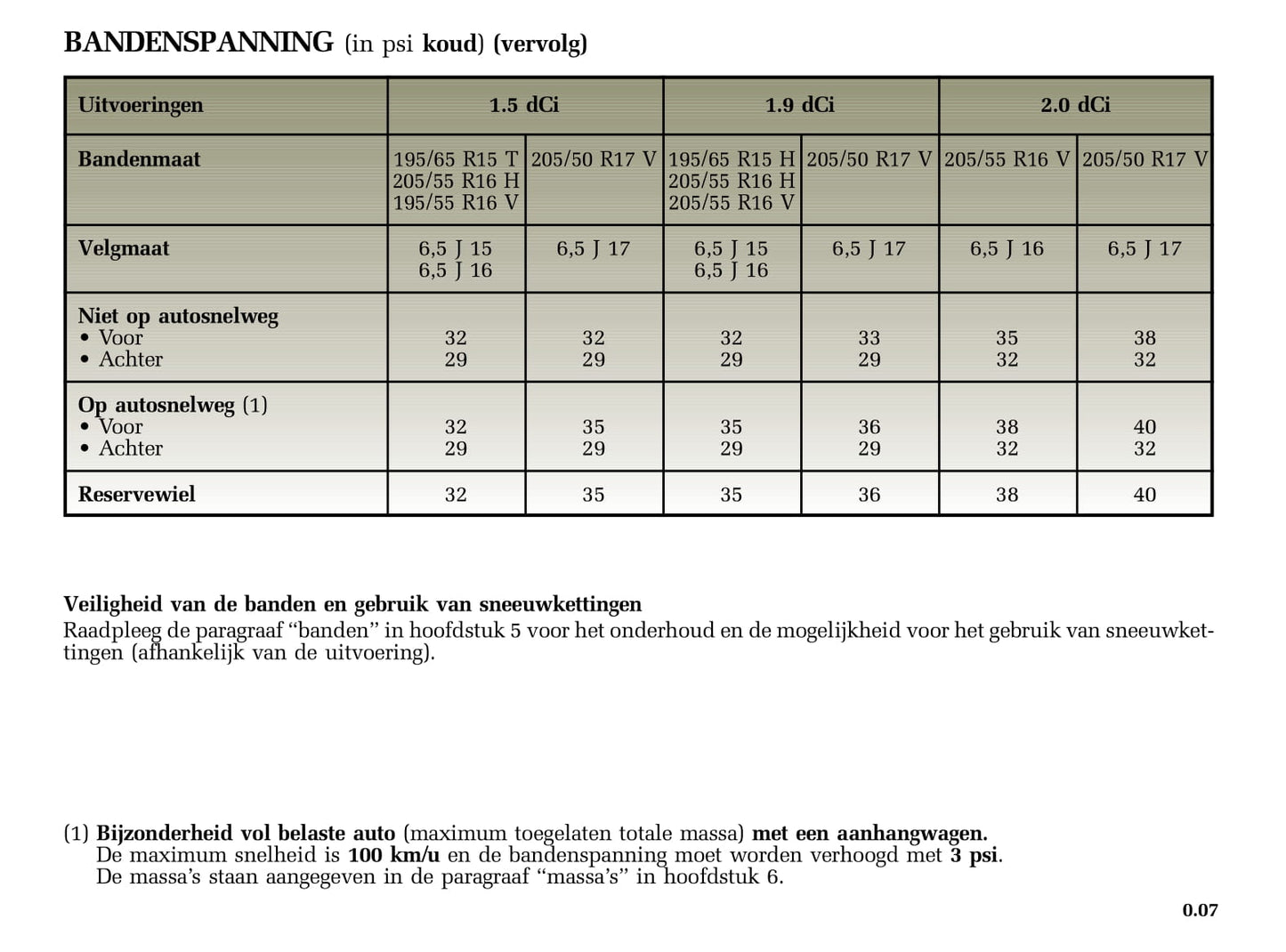 2005-2006 Renault Mégane Grandtour Owner's Manual | Dutch