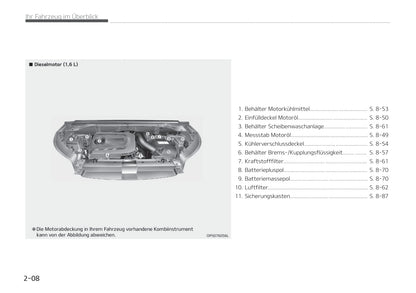 2018-2019 Kia Soul Owner's Manual | German