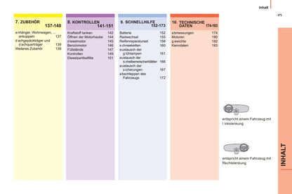 2014-2017 Citroën Nemo Gebruikershandleiding | Duits