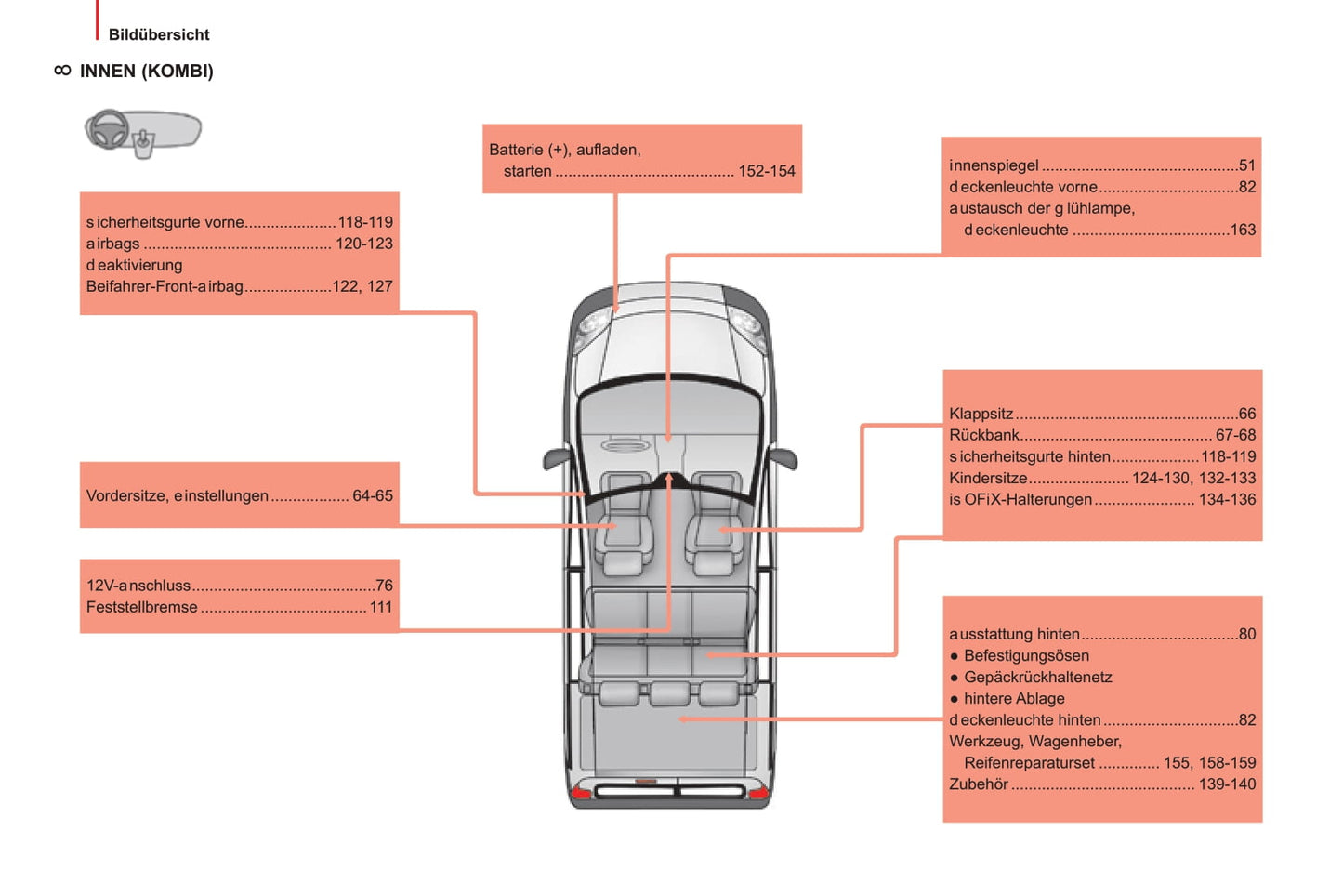 2014-2017 Citroën Nemo Gebruikershandleiding | Duits